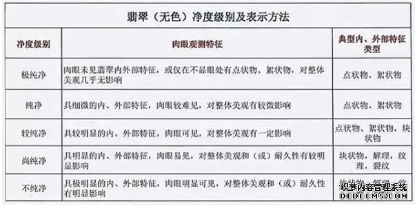 翡翠手镯等级 翡翠手镯等级划分标准图片