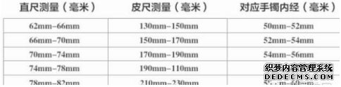 怎样挑选翡翠手镯 谨记这六大点
