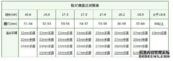 翡翠手镯尺寸多大合适 翡翠手镯尺码参照表